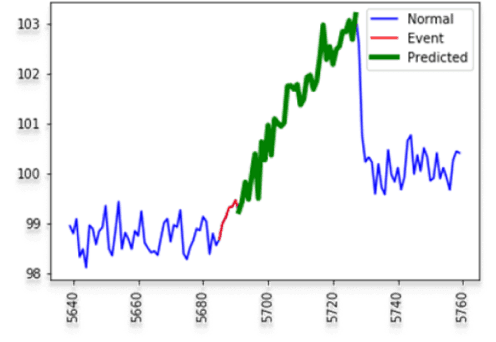 Steam Flow Degradation Detection preview